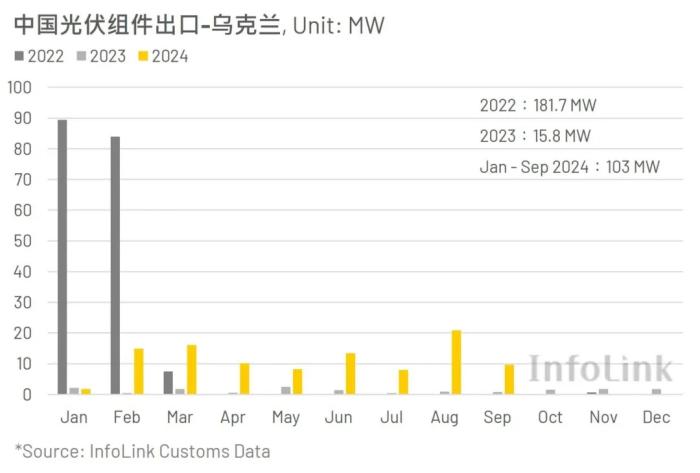 Renaissance in the late war, Ukrainian photovoltaics will usher in a dawn of rebirth?cid=18